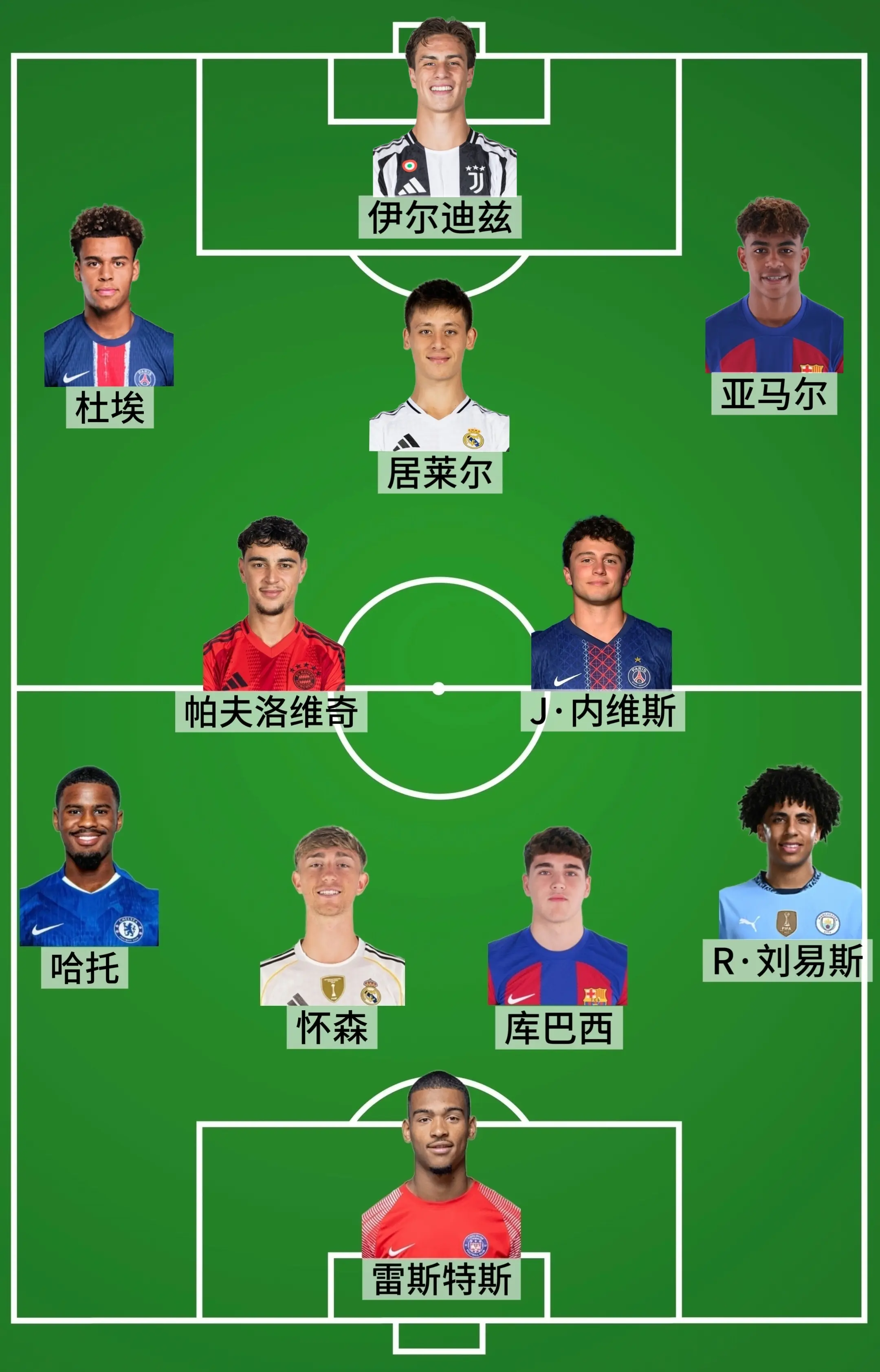 此阵容可冲, tenan, yid 此阵容可冲, tenan, yid