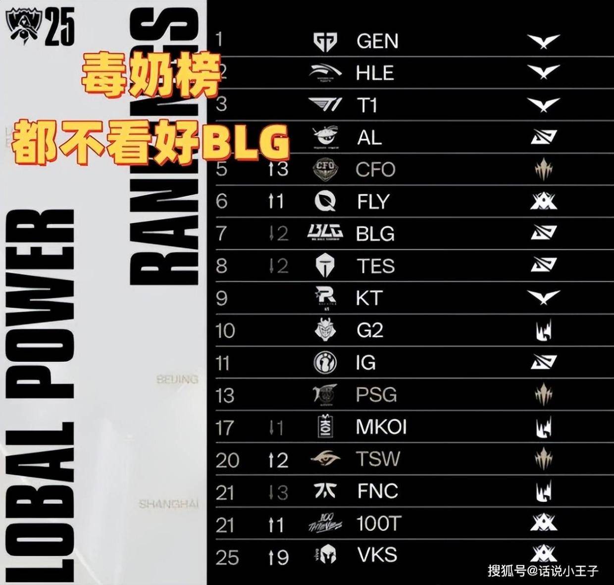 奶榜, 根据这些队