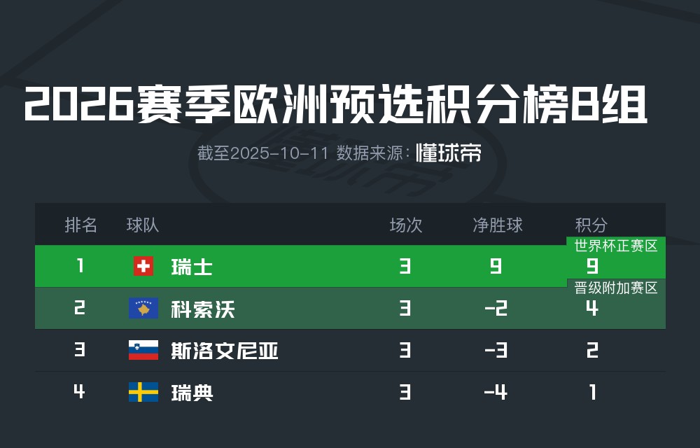 世界杯预选, 索沃队 世界杯预选, 索沃队