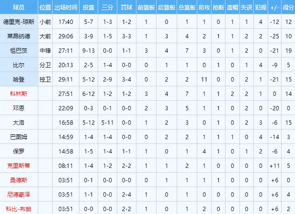 眼看所剩时, 内外结合打 眼看所剩时, 内外结合打